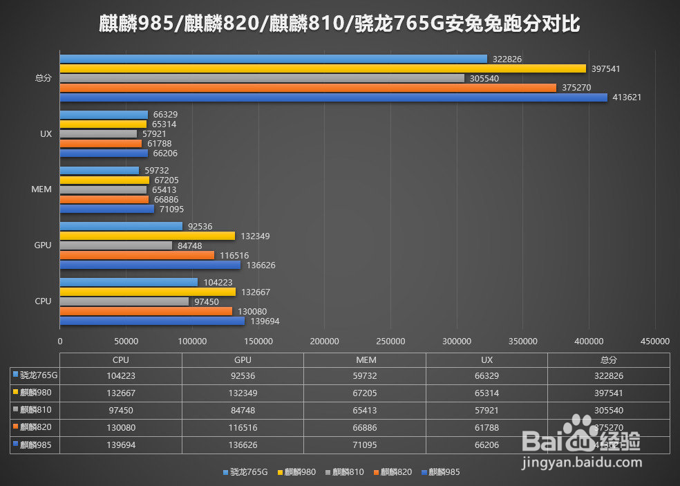 搭载麒麟985的手机值得购买吗