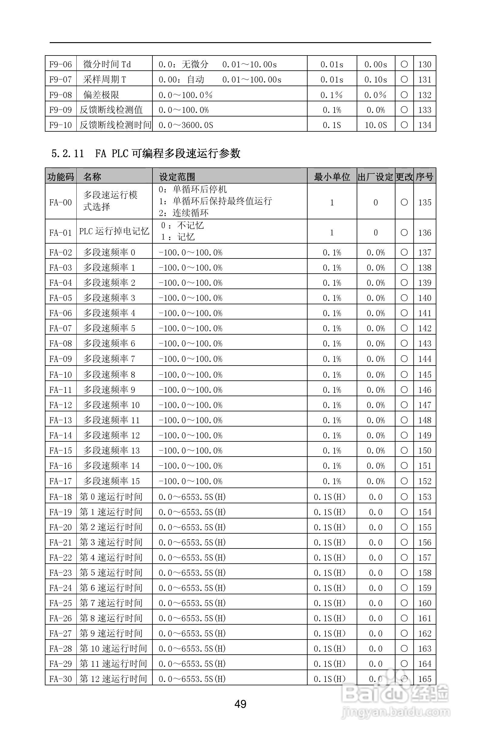 紫威CV2000/3000-630G/700P-12变频器使用说明书:[6]