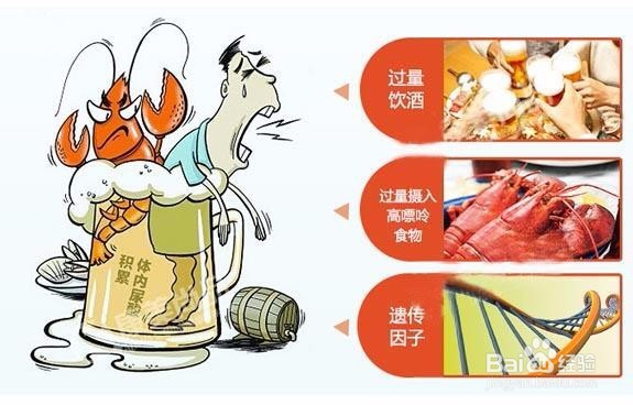 痛风多危害,防痛需谨慎