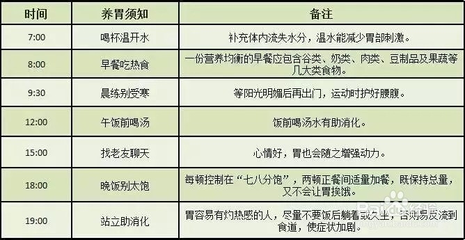 养胃，身体棒棒的