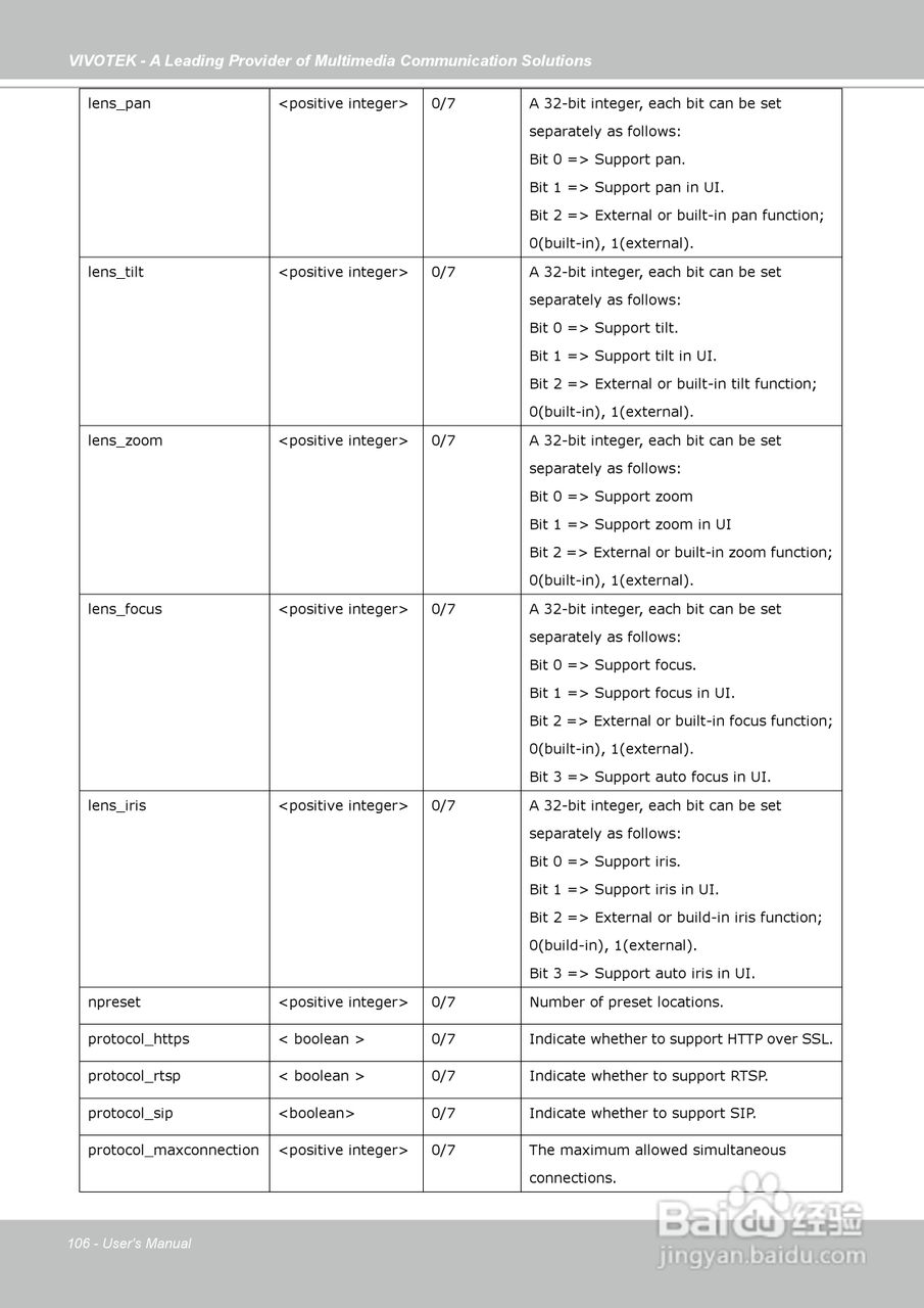 晶睿通讯固定式网络摄像机IP7130说明书:[11]