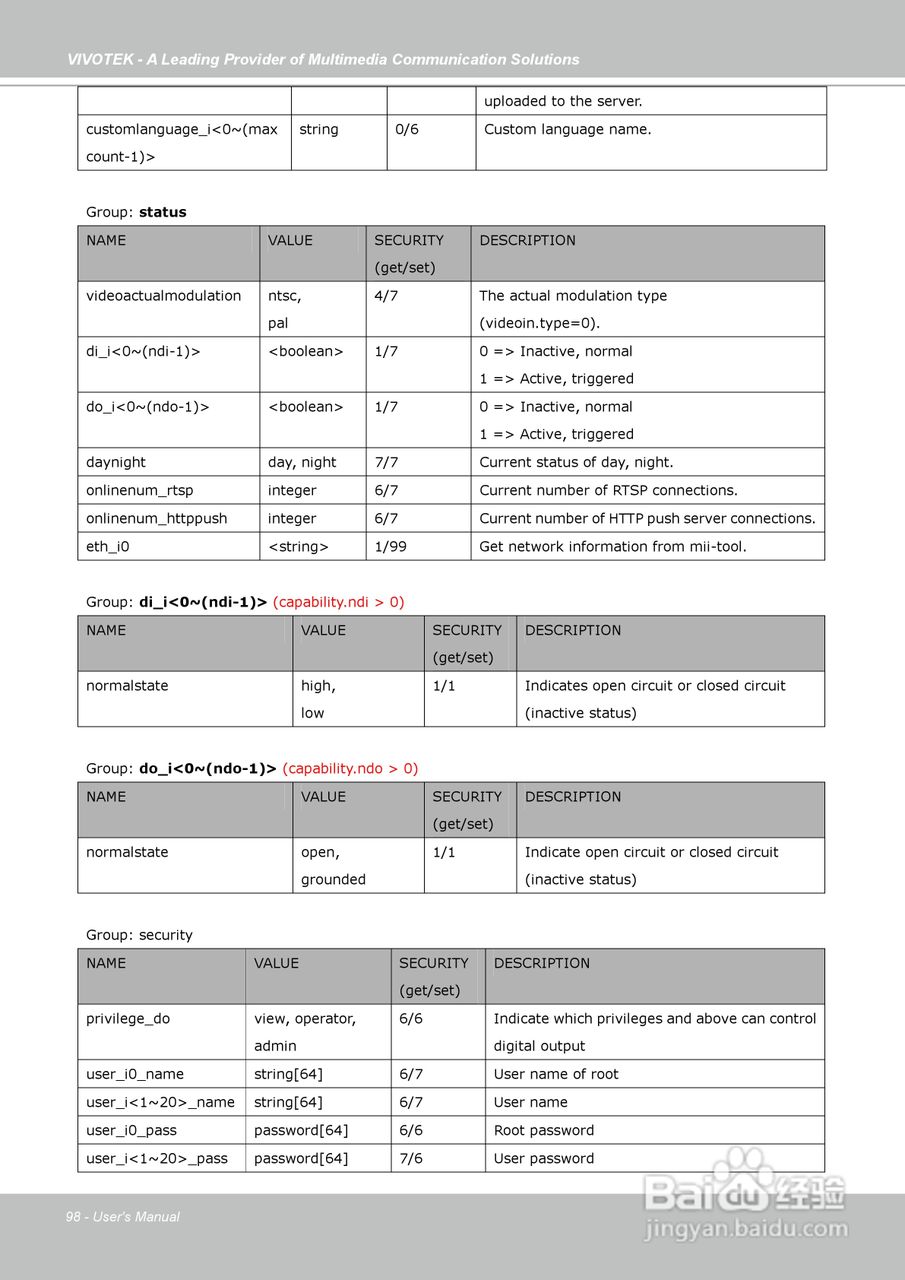 晶睿通讯球型网络摄像机FD7141说明书:[10]