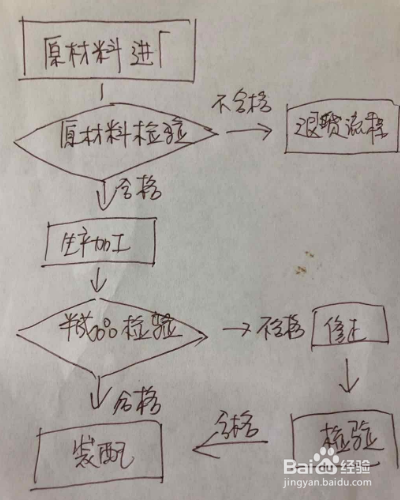 通用技术作品设计方案