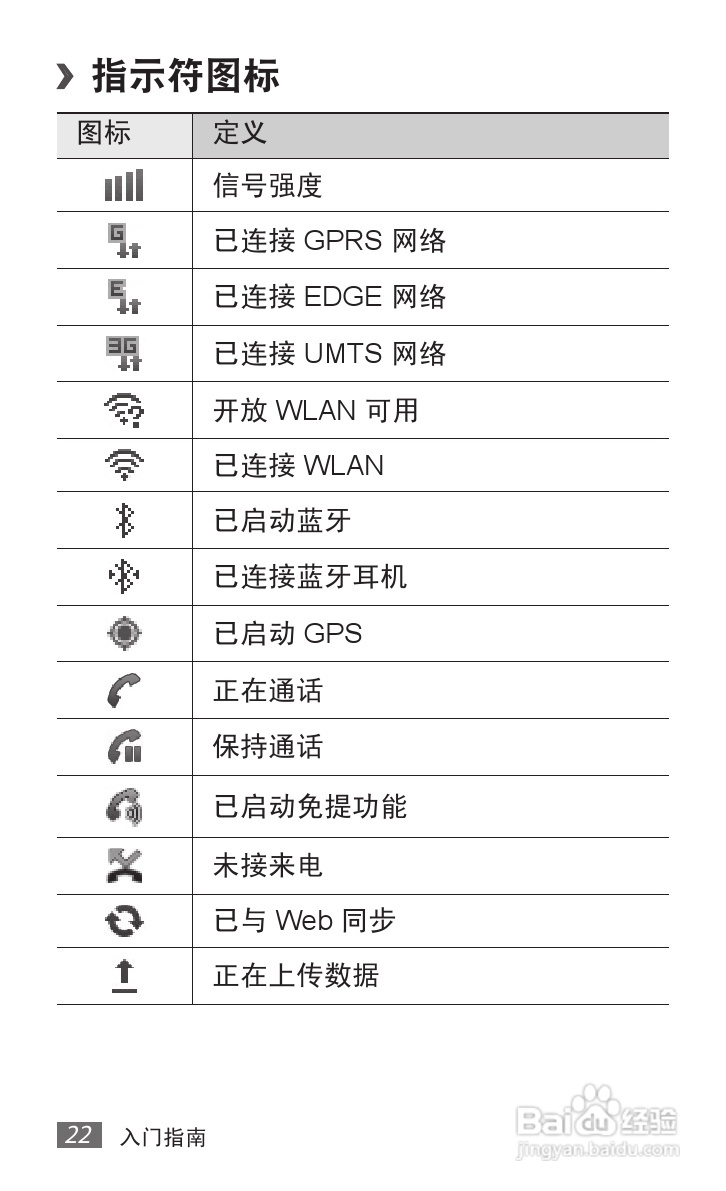 三星GT-S5578手机使用说明书:[3]