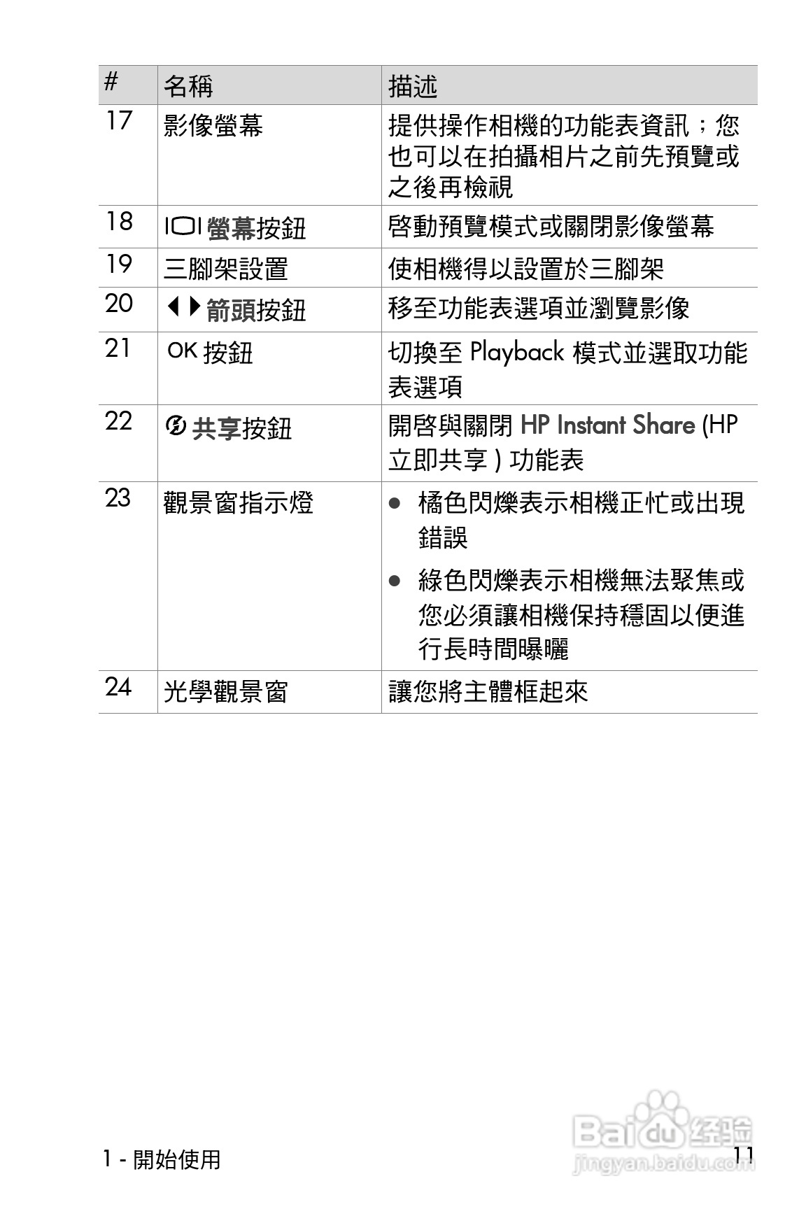 惠普Photosmart 620数码相机使用说明书:[2]