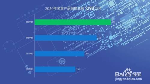 PPT:动态PPT图表是怎么做的?
