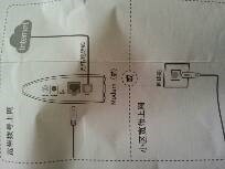 路由器安装与设置