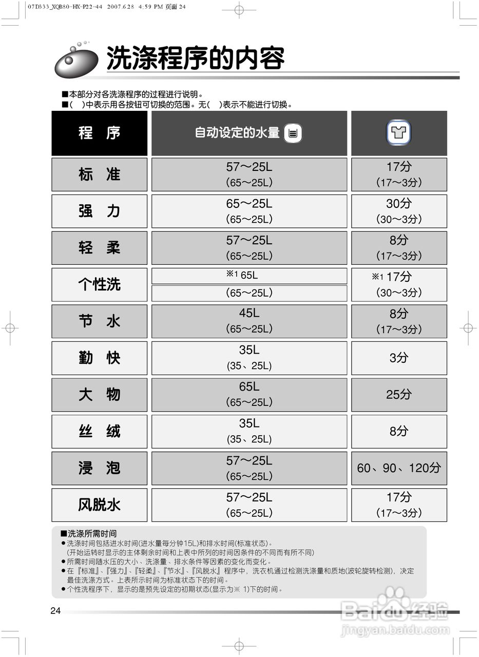 日立XQB80-HV洗衣机使用说明书:[3]