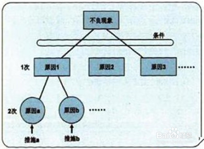 怎样让表达更具有逻辑性