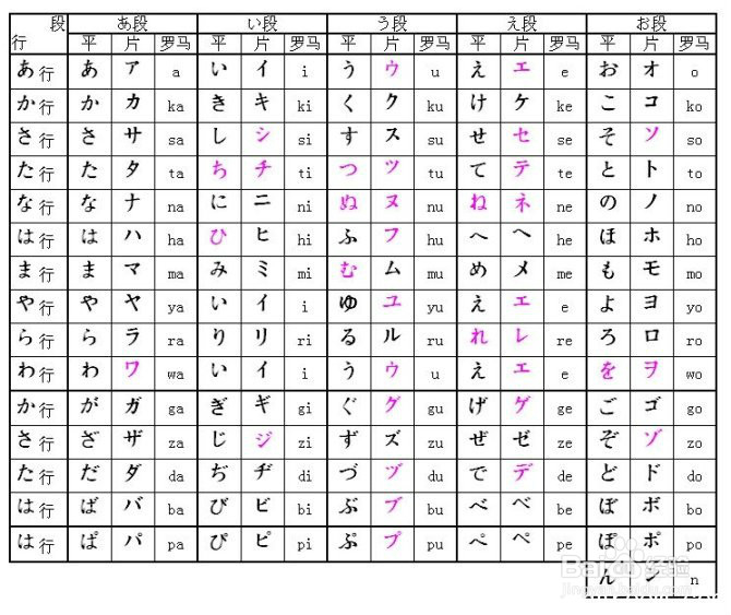 五十音图速记法