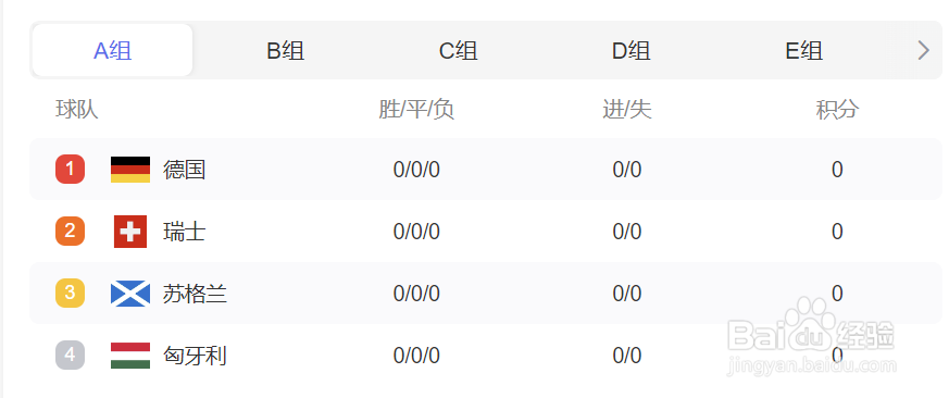 2024欧洲杯赛程时间表