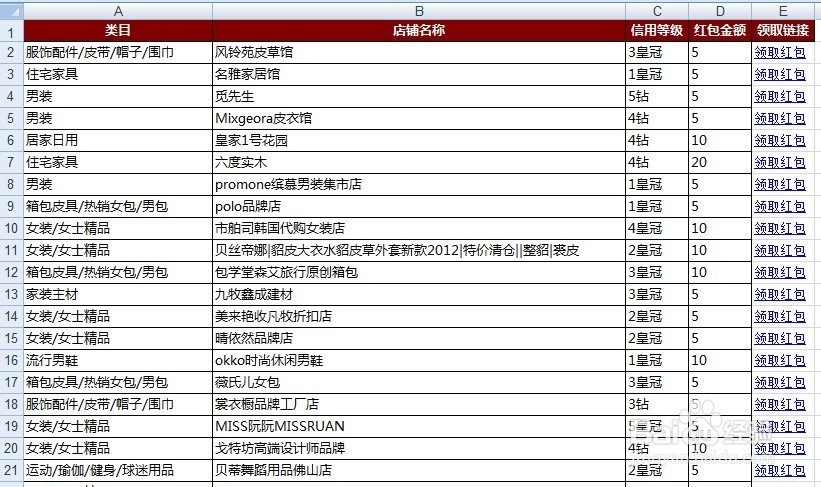 2014双12最新爆款清单与店铺红包抢购攻略