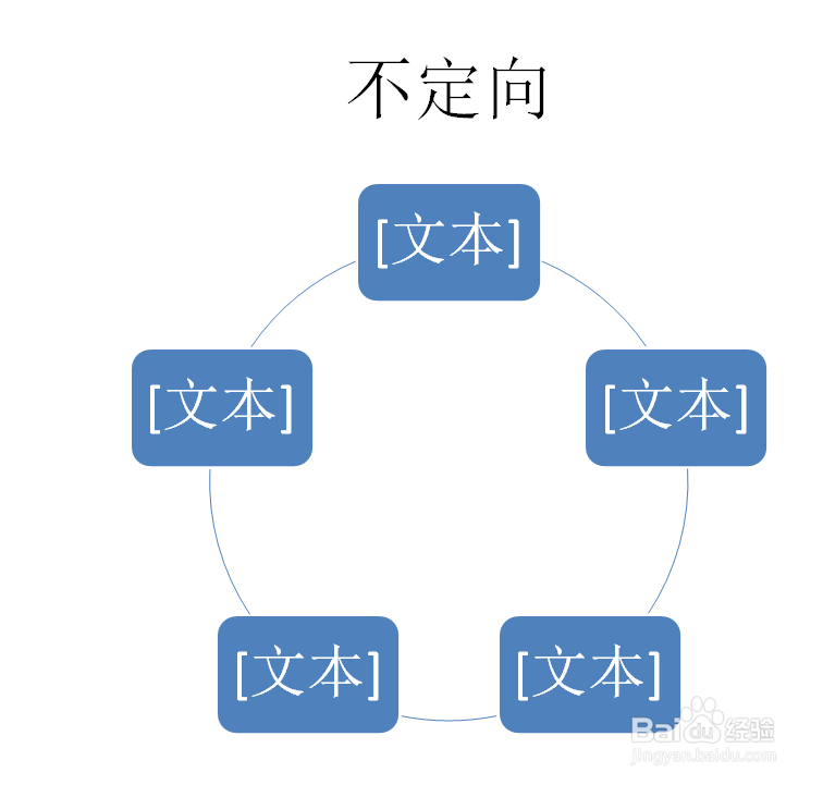 PPT如何创建不定向循环SMARTART图形