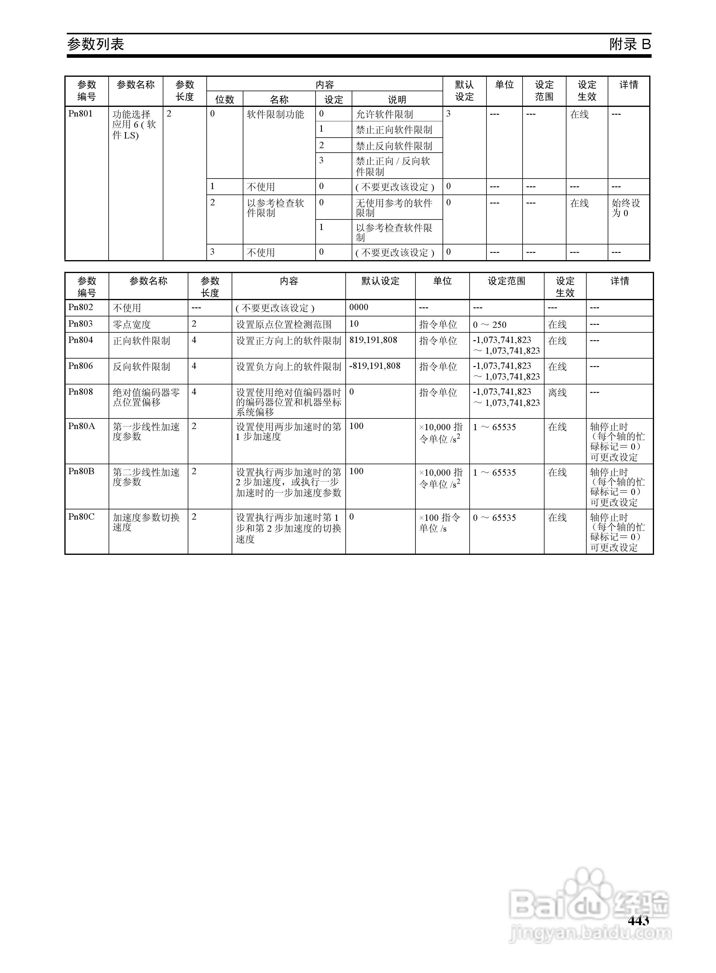 OMRON SYSMAC CJ1W-NCF71位置控制单元操作手册:[46]