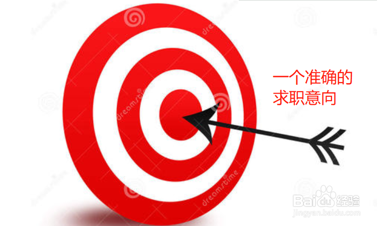 一份好的简历模板具备哪几个要素