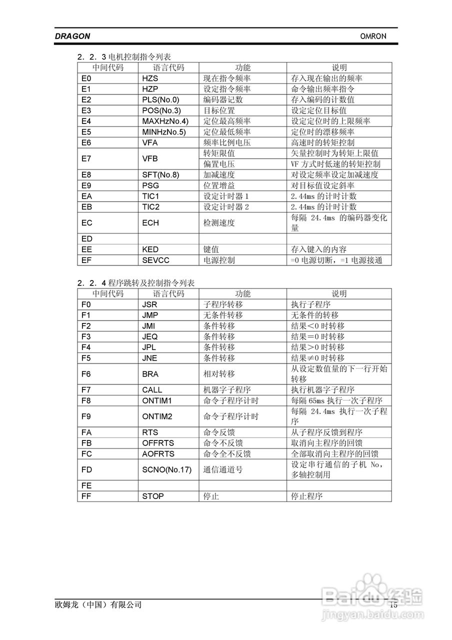 欧姆龙 SERVO鼠笼式电机变频伺服控制器操作手册:[2]
