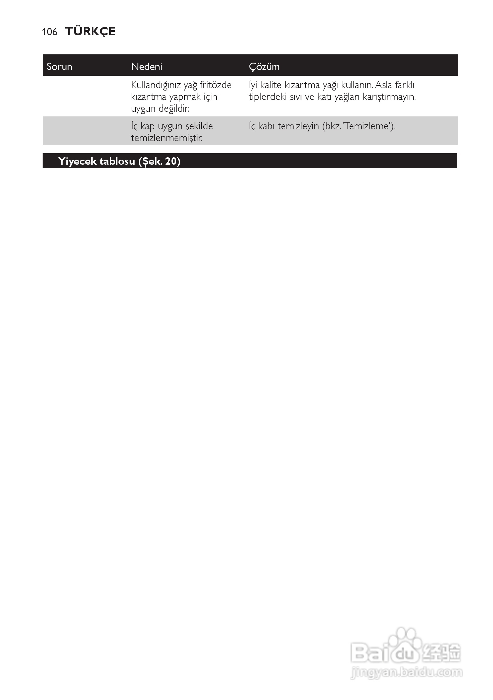 PHILIPS HD6107/HD6105电炸锅说明书:[6]