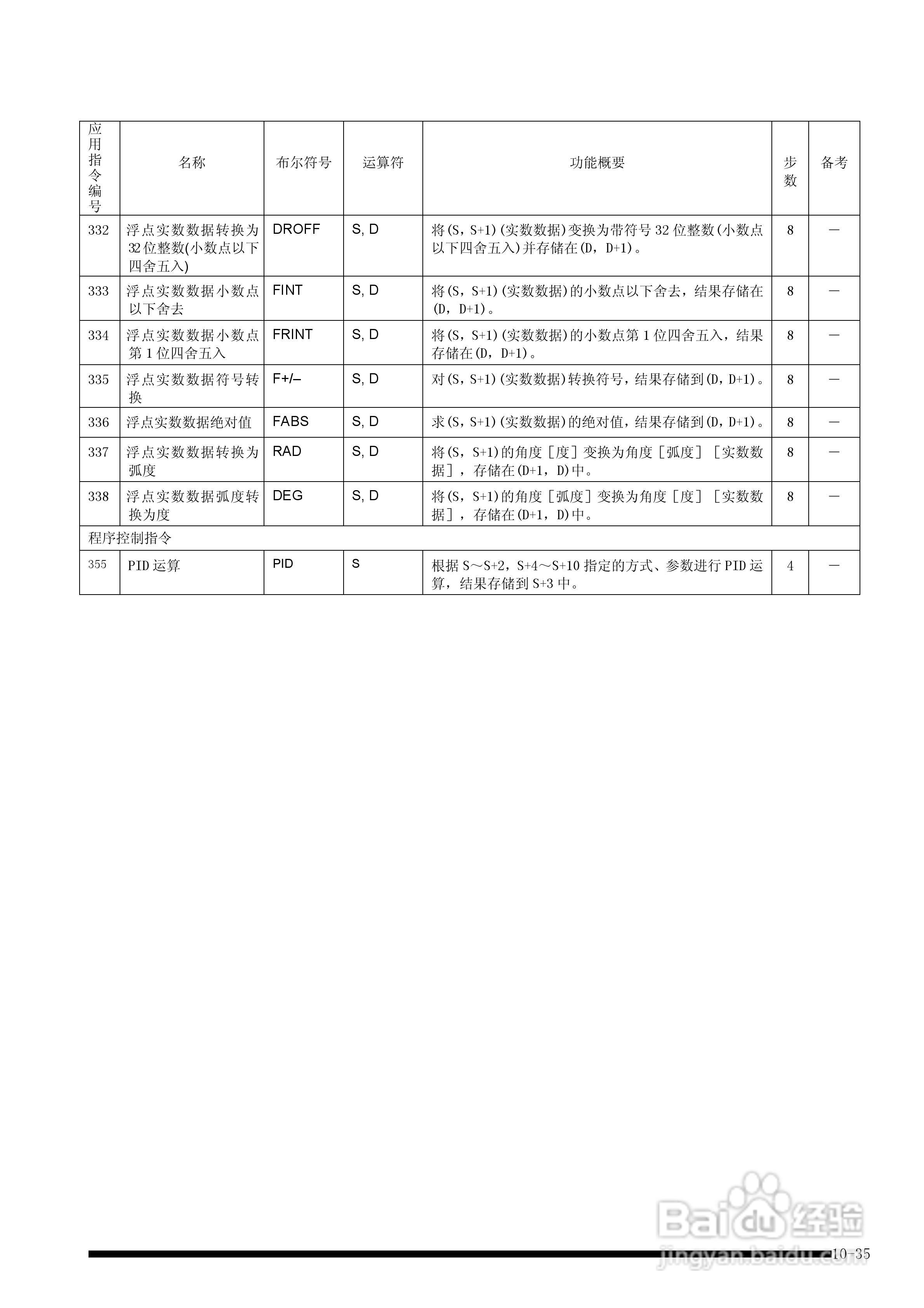 panasonic 面板安装型控制器FP-e控制装置用户手册:[15]