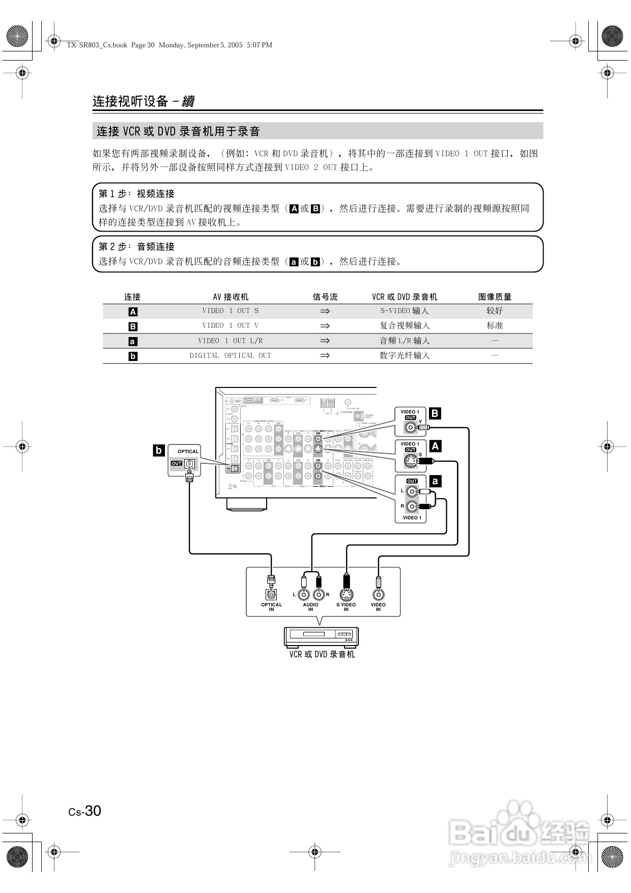 安桥AV接收机TX-SR8370型使用说明书:[2]