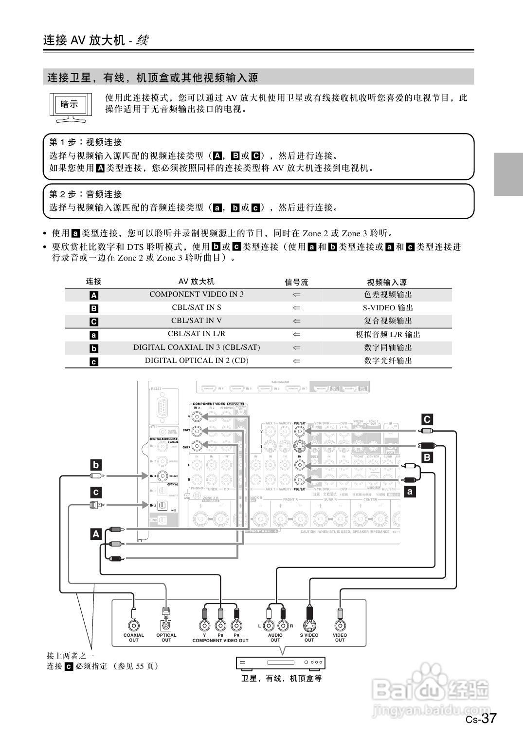 安桥AV放大机TX-SA876型使用说明书:[2]