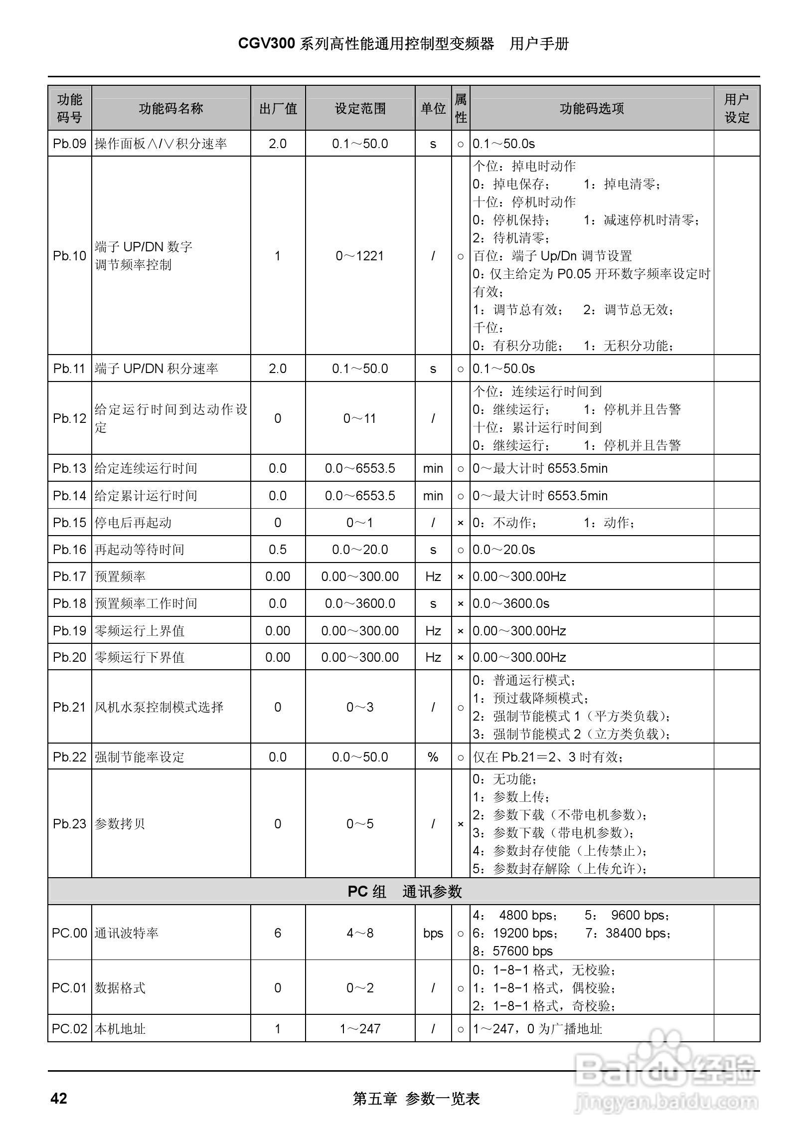 启功CGV300/450-4通用控制型变频器用户手册:[5]