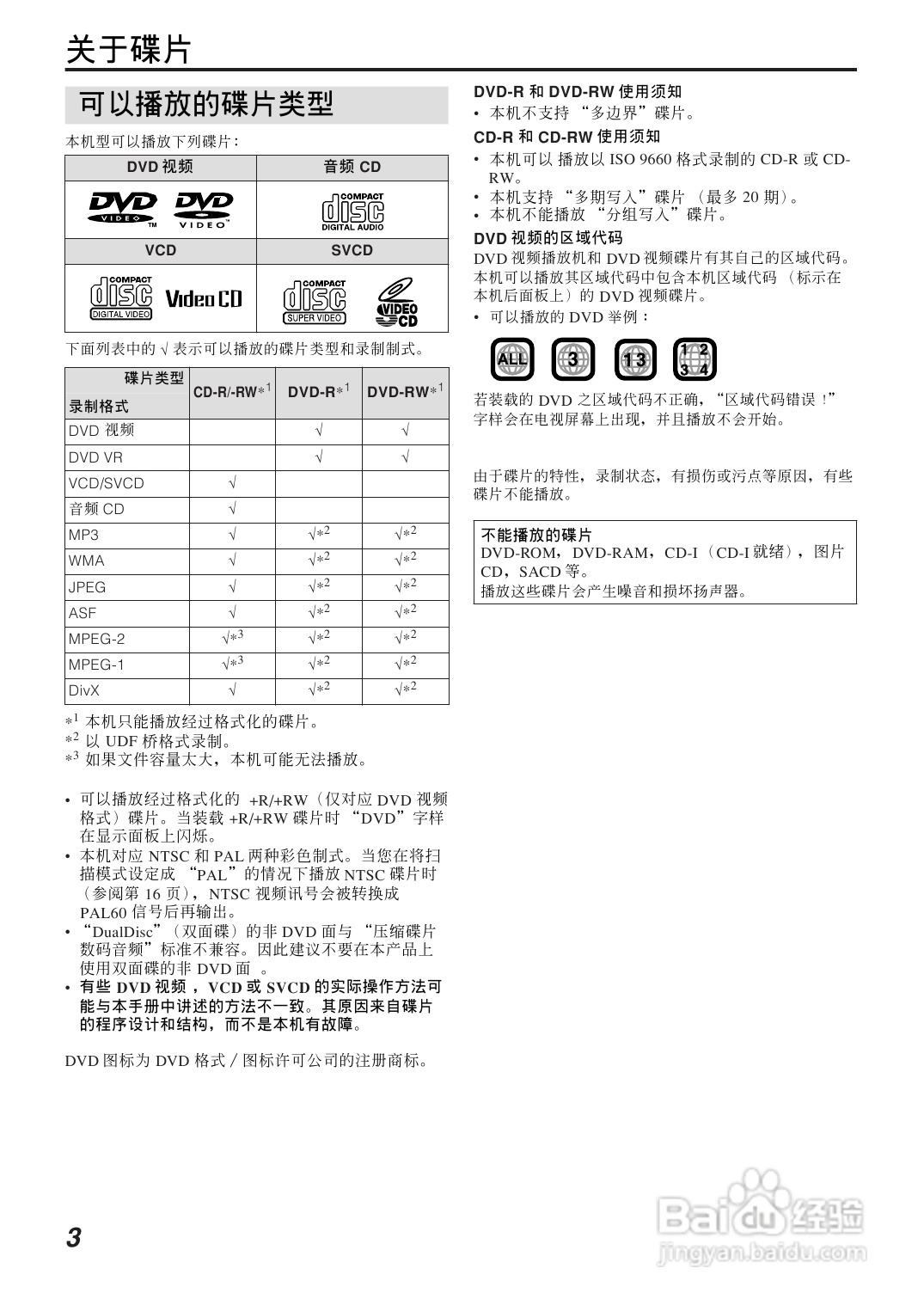 胜利者DVD播发机TH-P7-P3型使用说明书:[1]