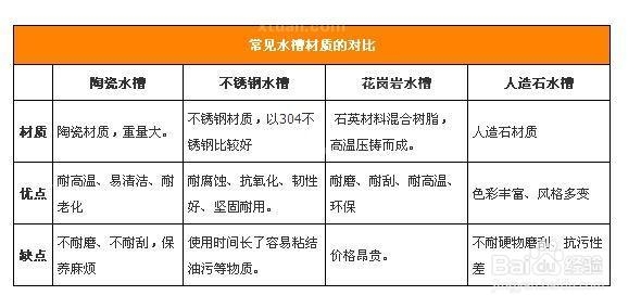 水槽的选购秘诀