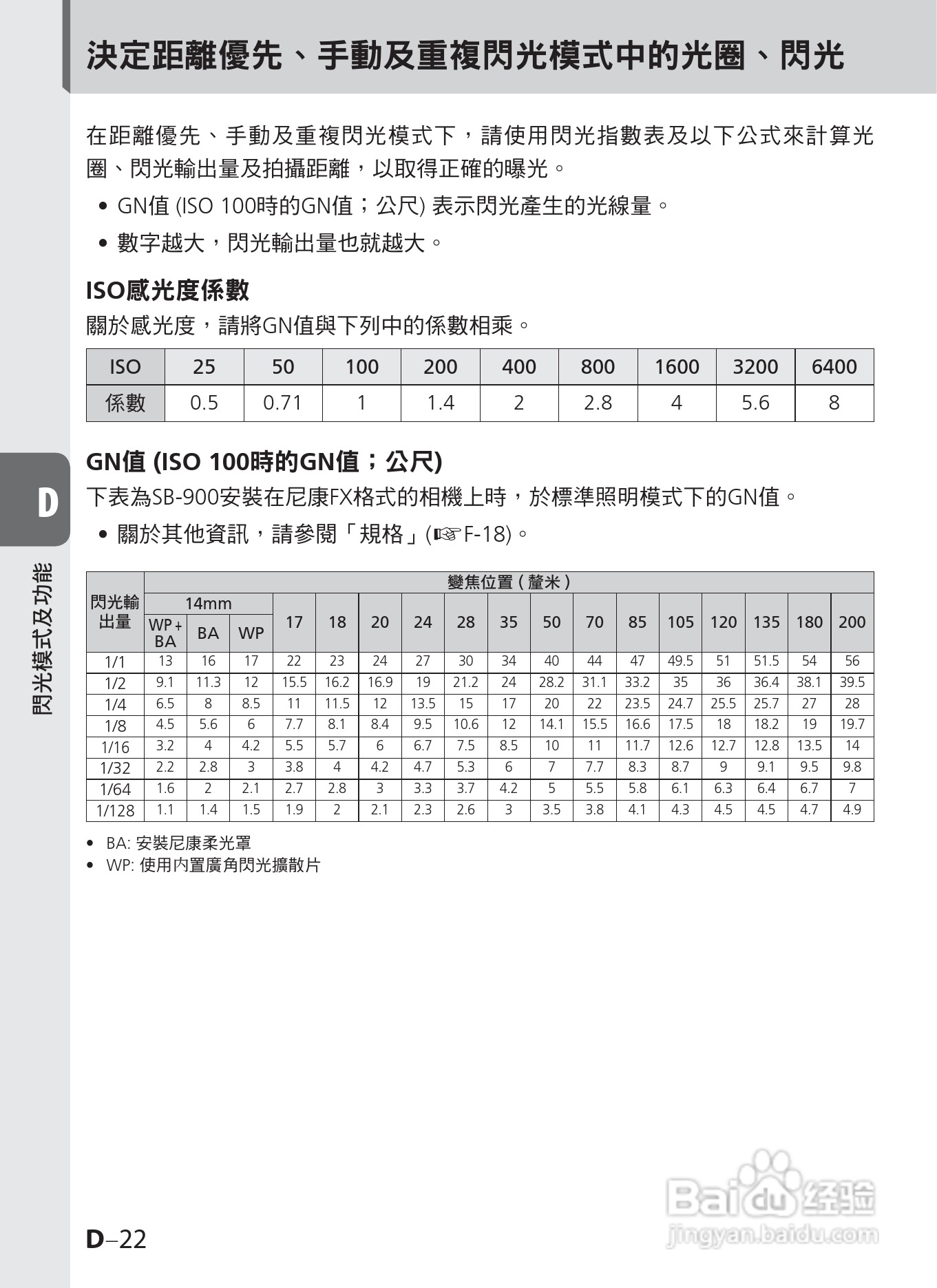 尼康SB-900数码相机使用说明书.:[7]