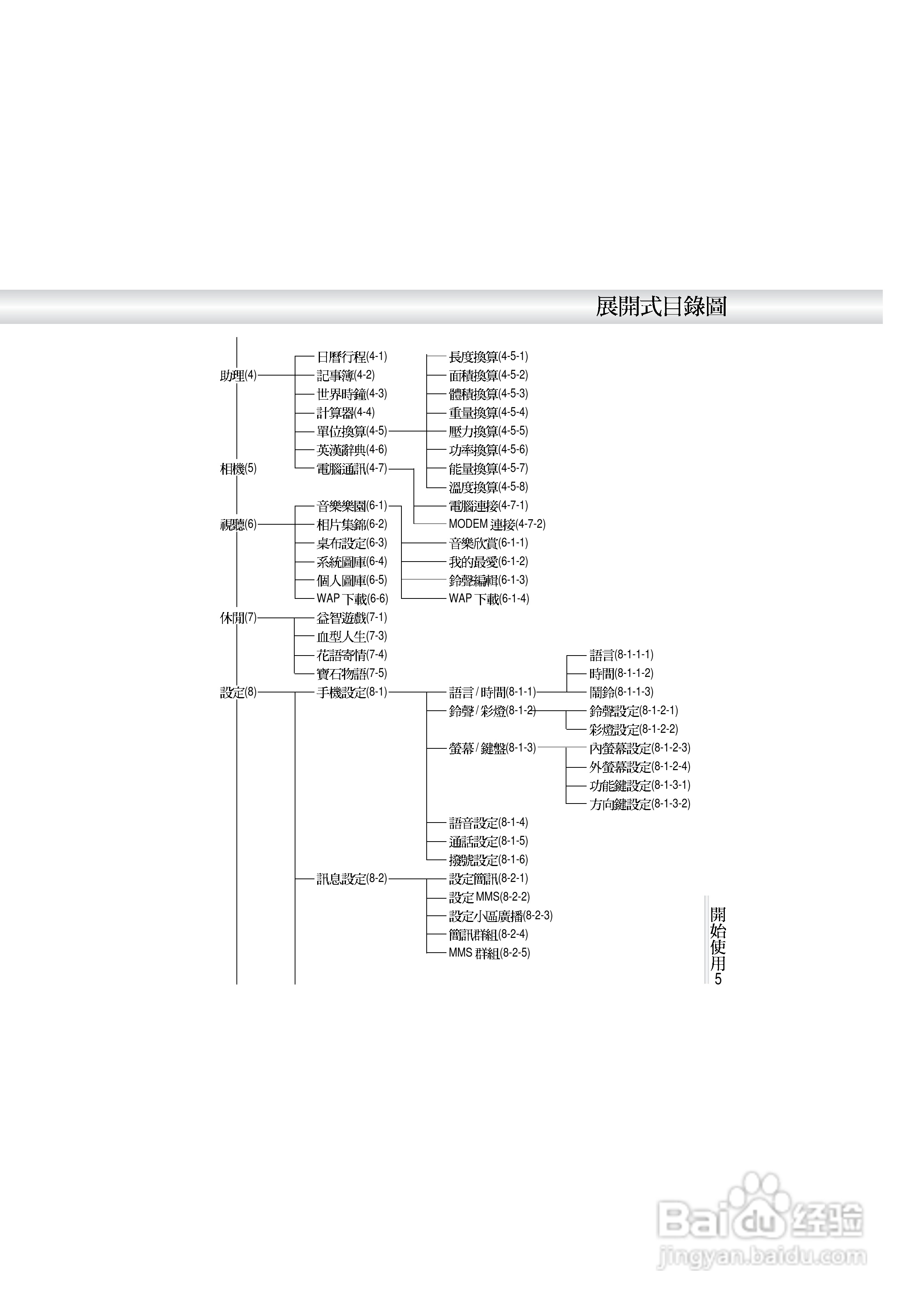 OKWAP A272手机说明书:[1]