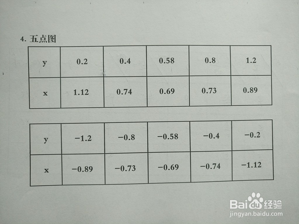 导数知识画隐函数3y^2-5xy+1=0的图像