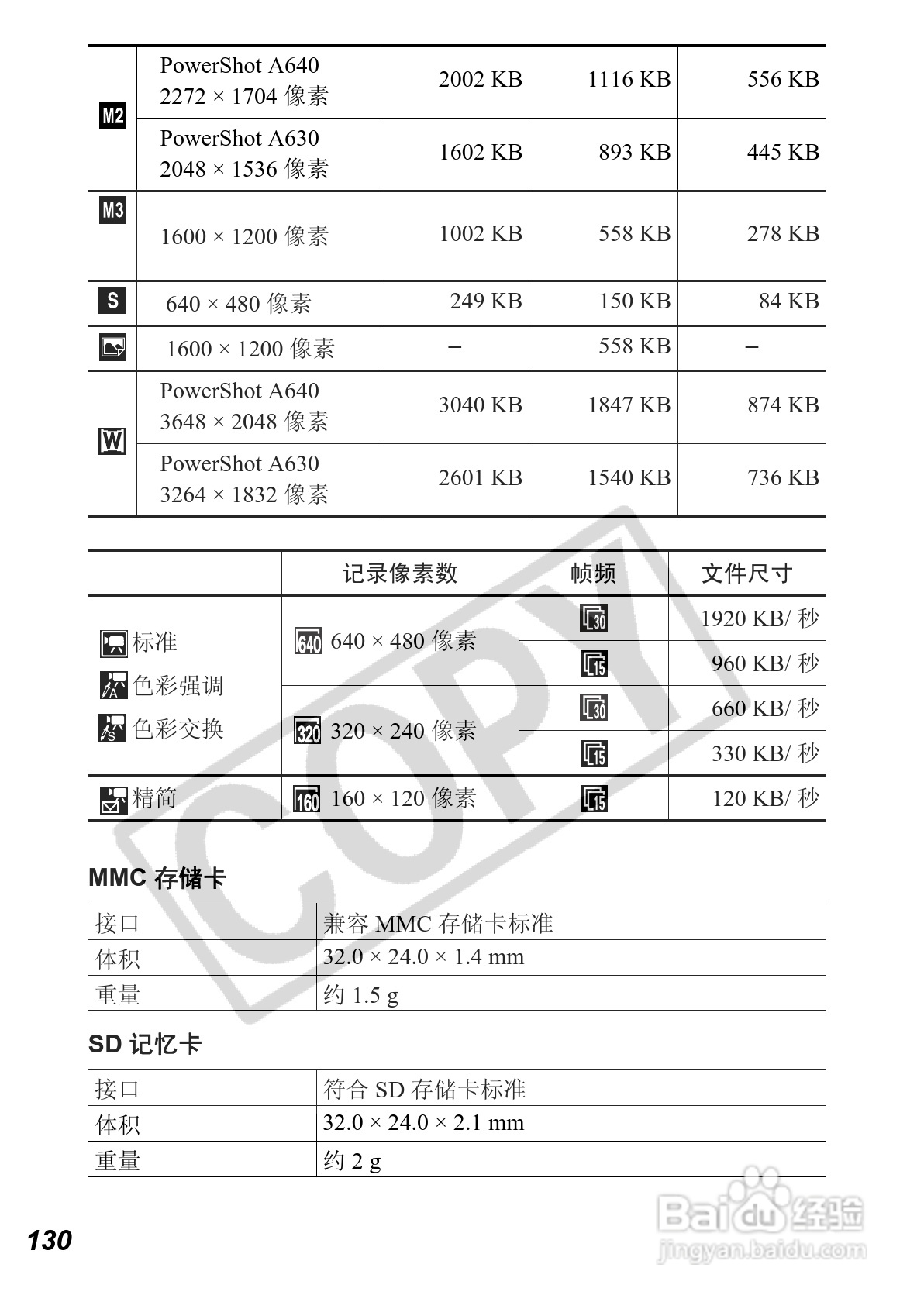 佳能PowerShot A640数码相机使用说明书:[14]