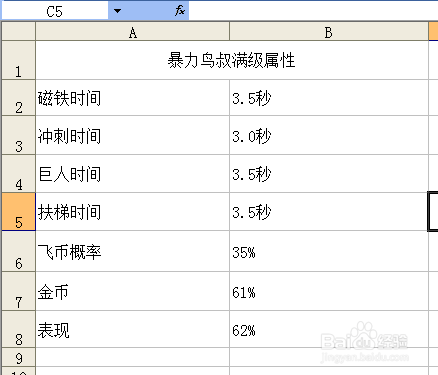 天天酷跑最新坐骑暴力鸟叔介绍和获得