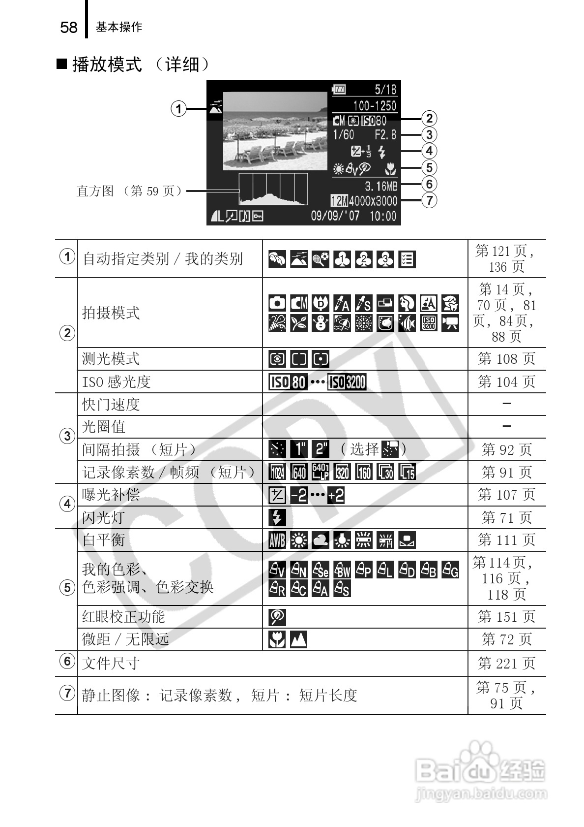 佳能DIGITAL IXUS 960 IS数码相机使用说明书:[6]