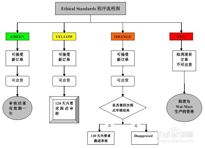 沃尔玛验厂咨询