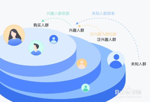 网店怎么做推广