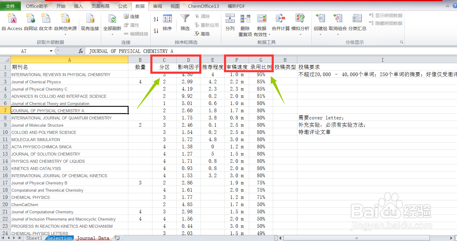 如何快速选择投稿期刊？