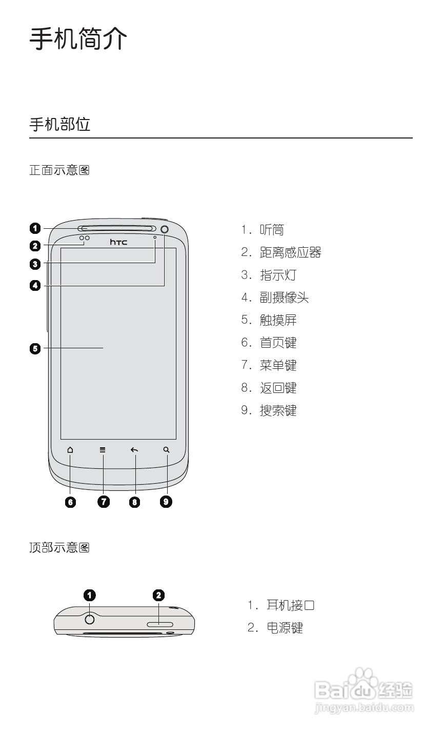 宏达HTC S510e手机使用说明书:[2]