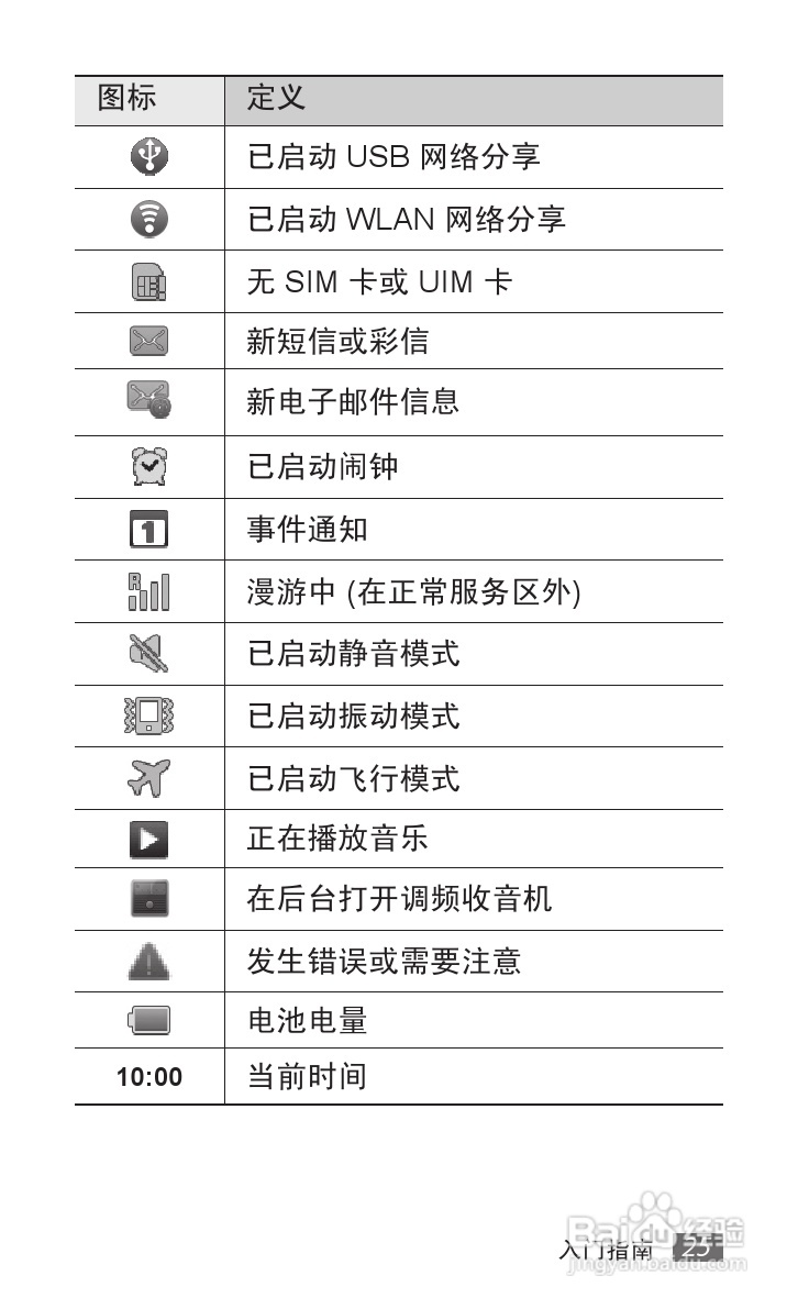 三星SCH-i589手机使用说明书:[3]