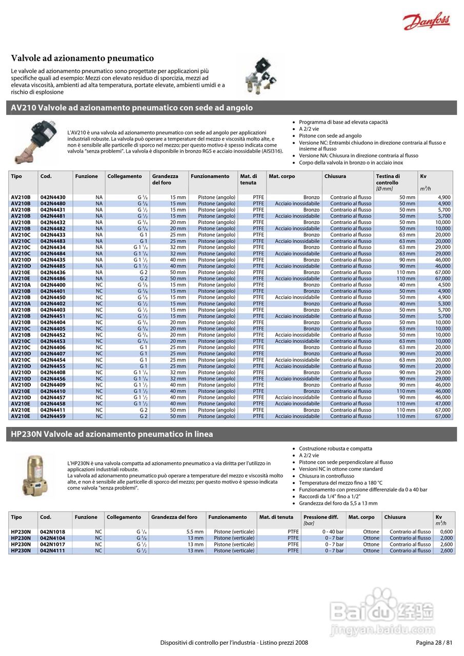丹佛斯MBS1900压力变送器使用说明书:[3]