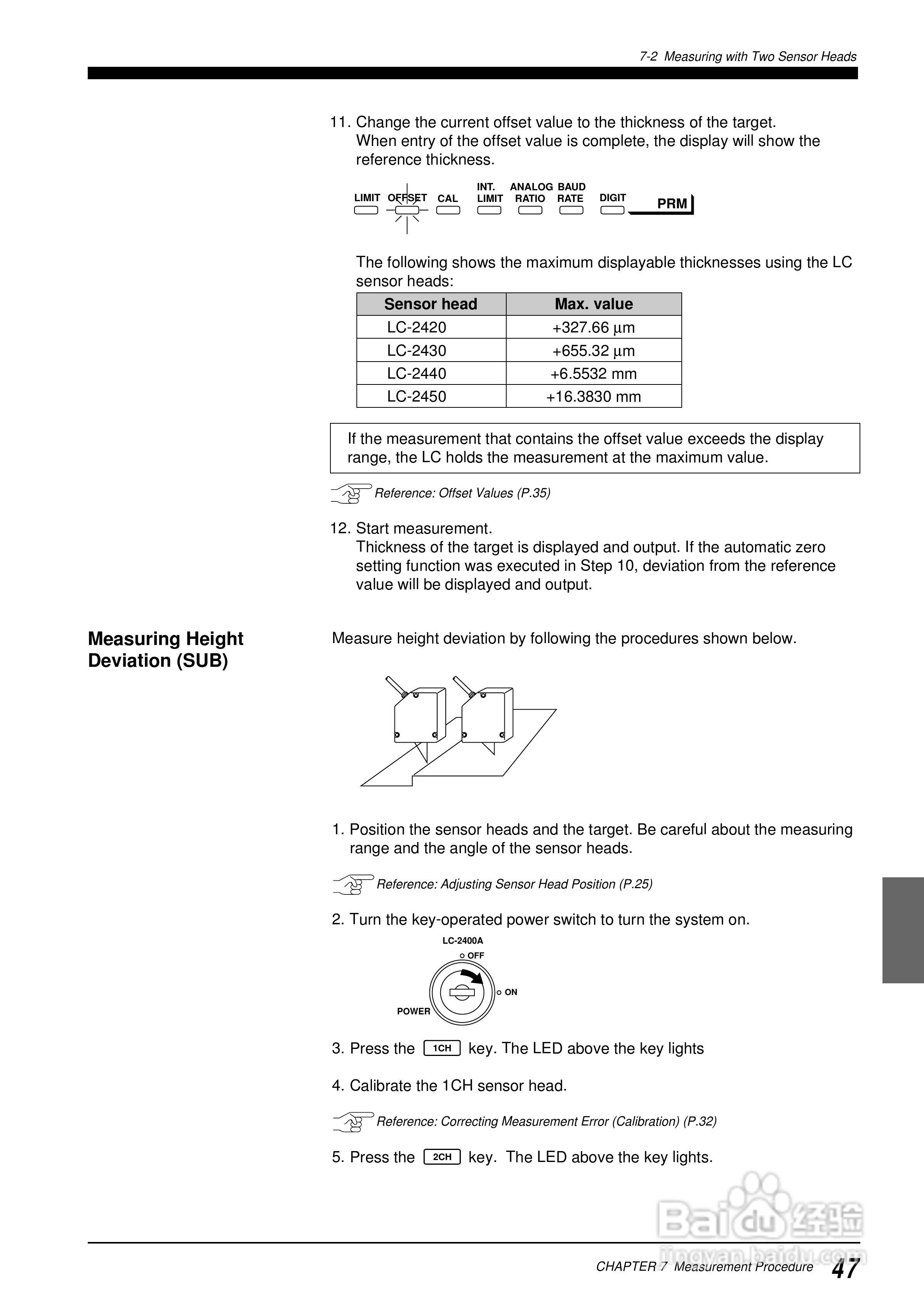 基恩士LC 系列類比感測器控制器说明书:[6]