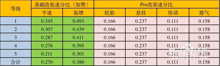 狂野飙车959怎么改