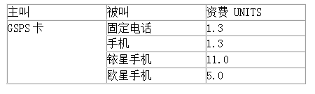 海事卫星电话国际卡资费与拨号方式
