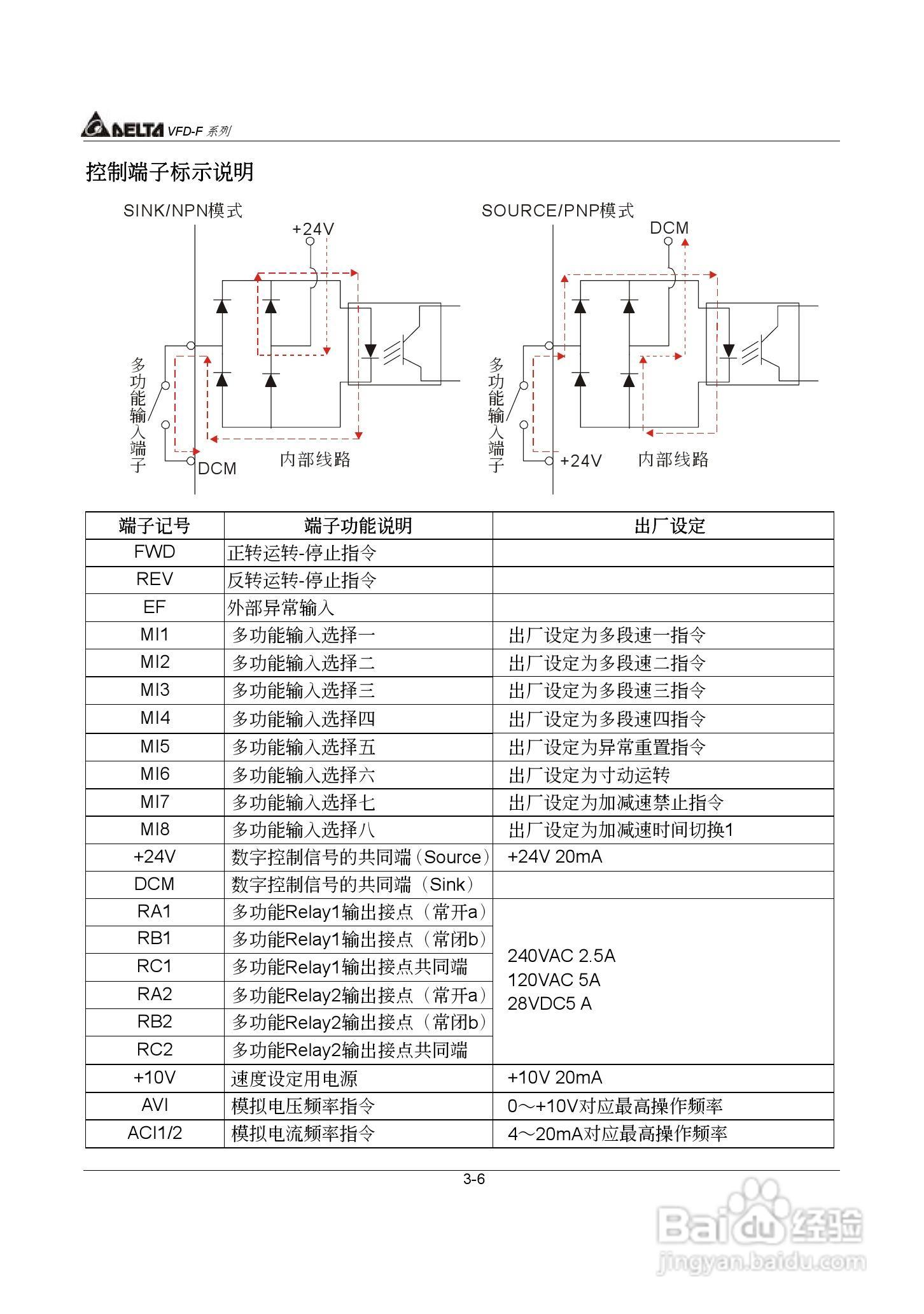 台达风机水泵专用型交流电机驱动器VFD-F系列说明书:[3]