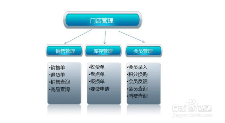 每月还13000,新开店又没生意怎么办