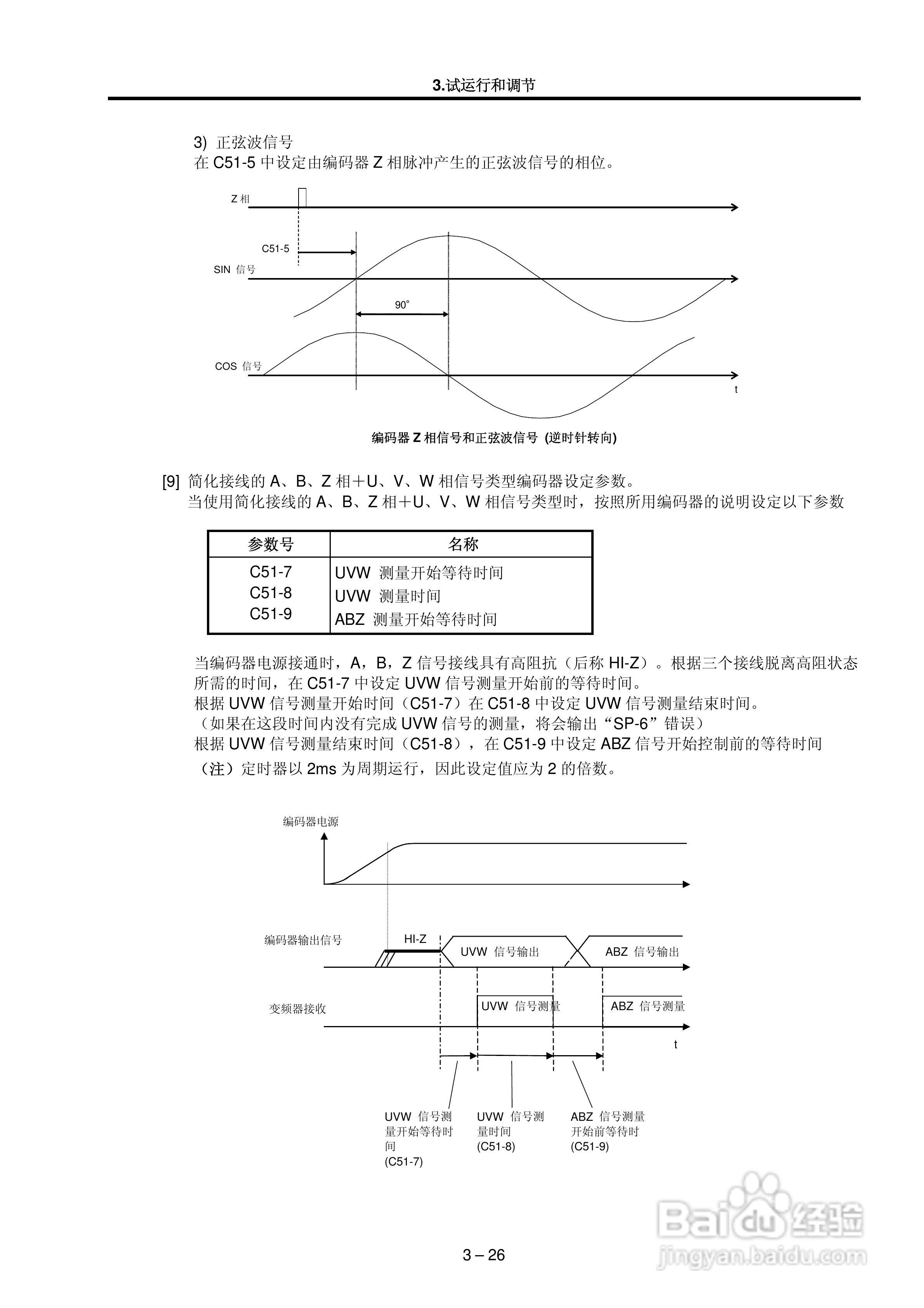 MEIDEN THYFREC-VT240S明电全数字交流调速装置说明书:[6]