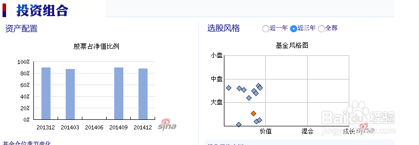 基金认购与申购,傻傻分不清楚