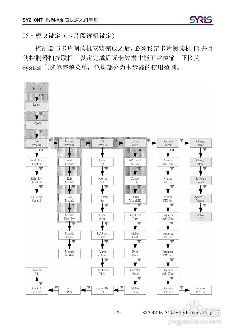 SYRIS SY210NT 系列控制器操作手册:[1]