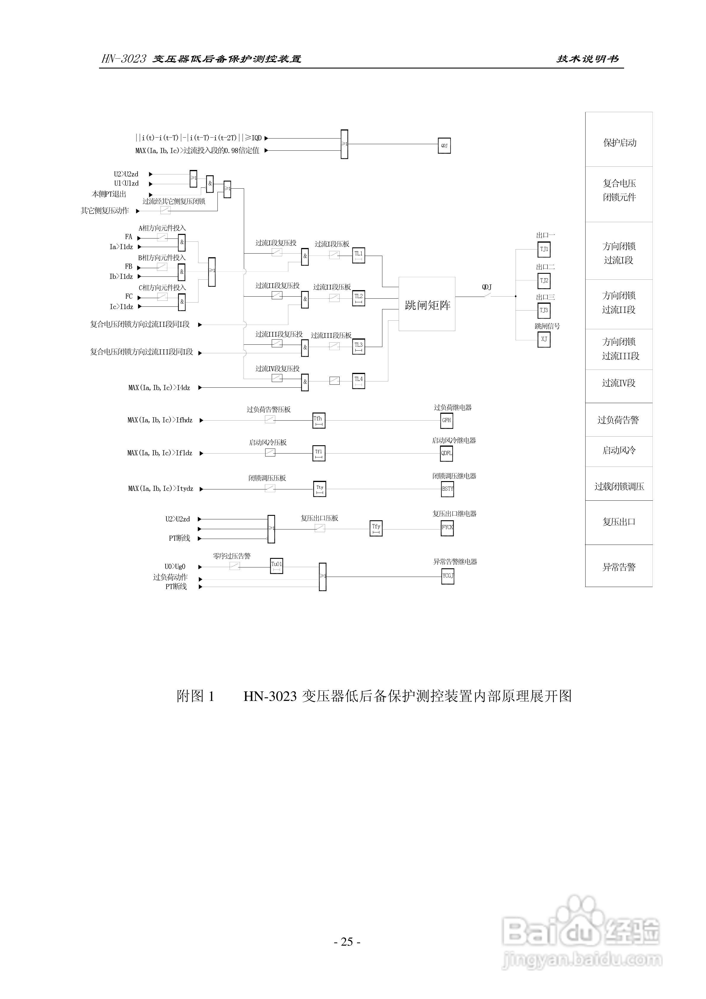 HN-3023变压器低后备保护测控装置技术说明书:[3]
