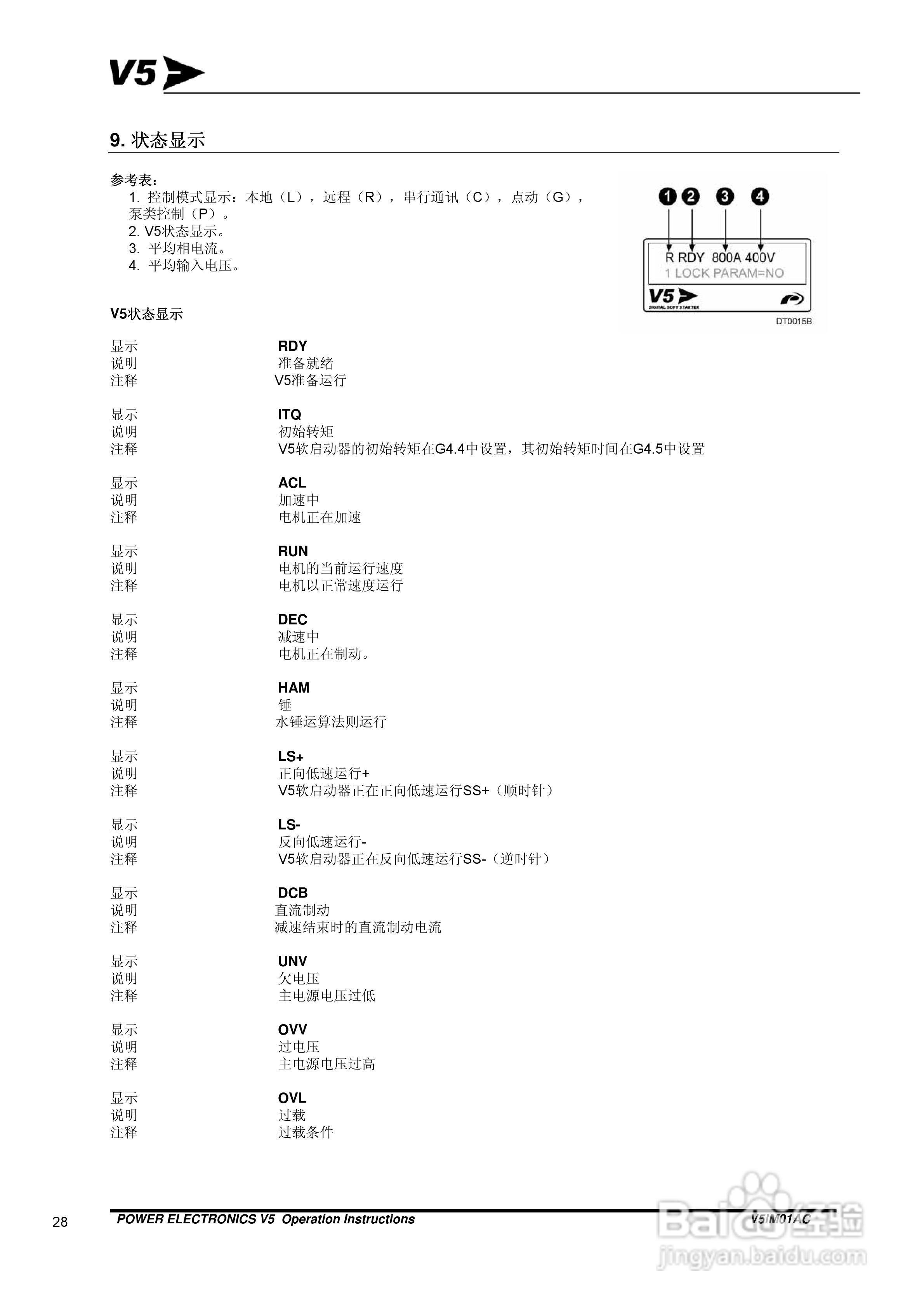数字软启动器V5IM01AC用户手册:[3]