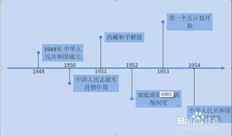 excel中，怎么通过图表制作时间轴？
